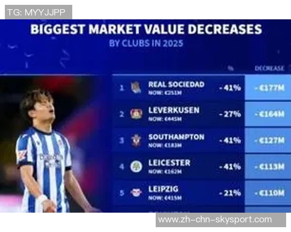 2025俱乐部身价涨幅排行榜揭晓巴黎领跑车枪皇紧随其后